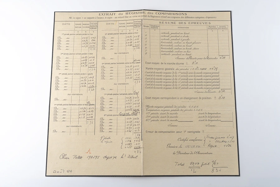 Obersvatory Chronometer Tourbillon Pocket Watch Ref. 966J in 18k Yellow Gold