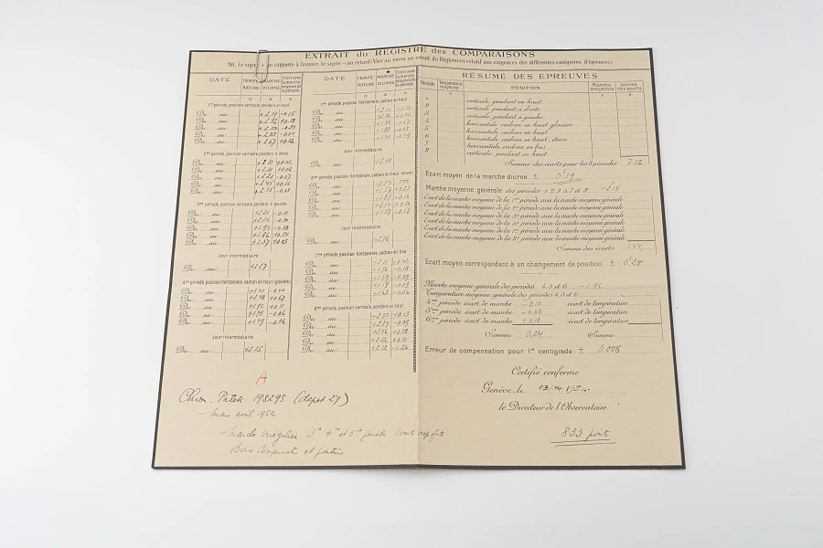 Obersvatory Chronometer Tourbillon Pocket Watch Ref. 966J in 18k Yellow Gold