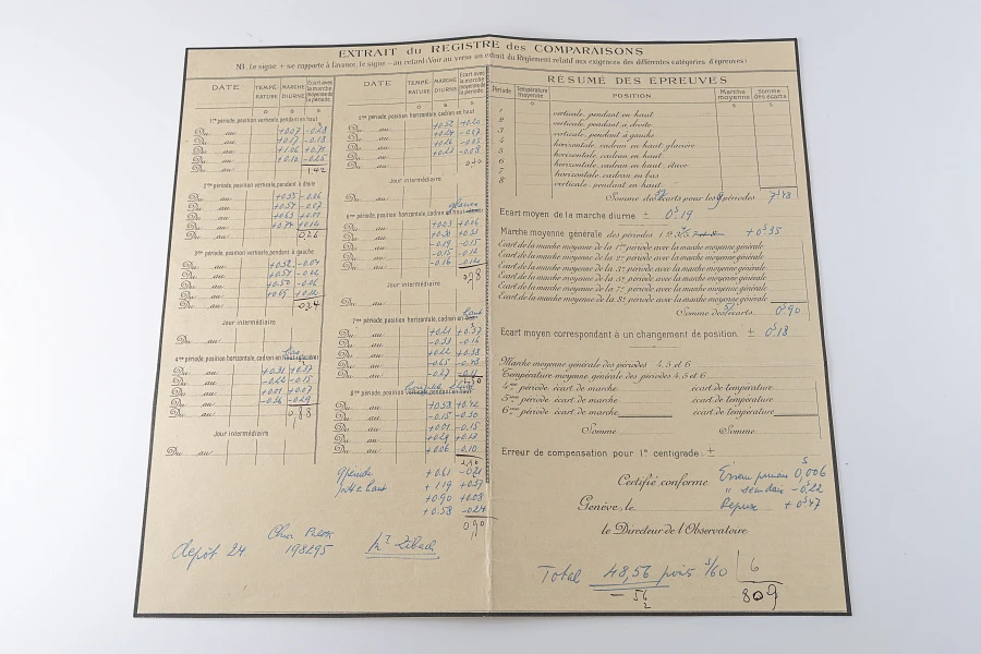 Obersvatory Chronometer Tourbillon Pocket Watch Ref. 966J in 18k Yellow Gold