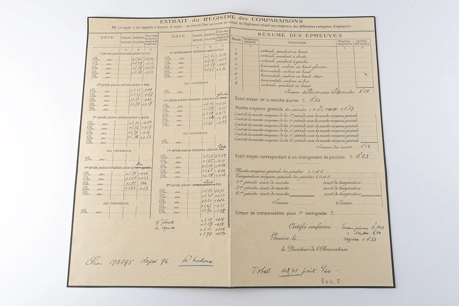 Obersvatory Chronometer Tourbillon Pocket Watch Ref. 966J in 18k Yellow Gold